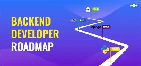 Backend Developer Roadmap 2025 - GeeksforGeeks