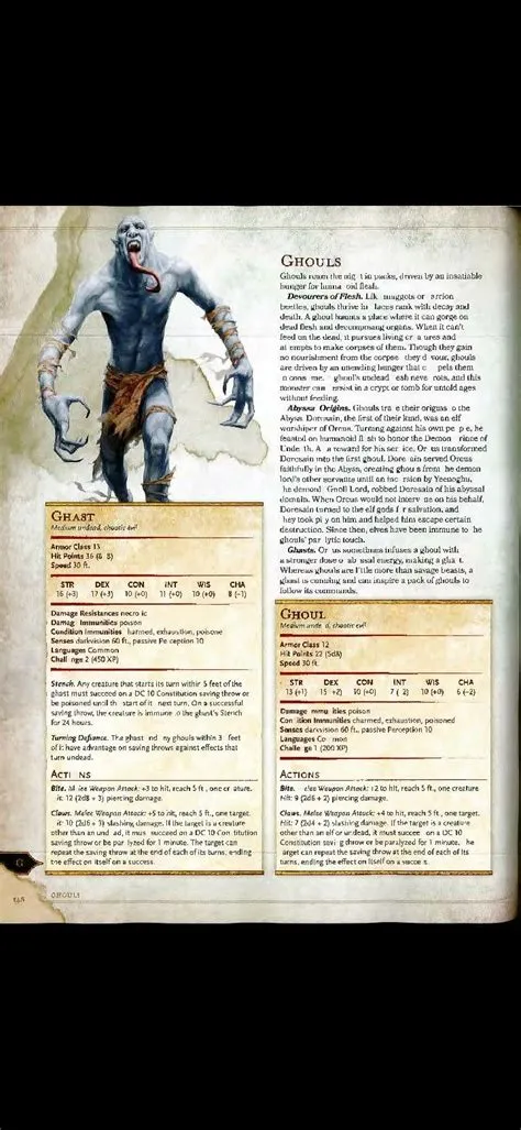 by Mikel Day on dungeons and dragons homebrew world | Dnd monsters ...