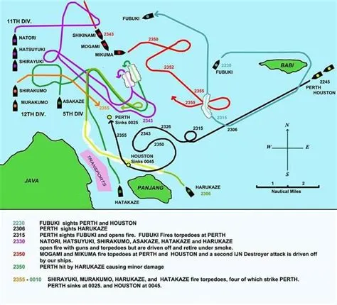 Battle of Java Sea Map with Naval Activities Locations