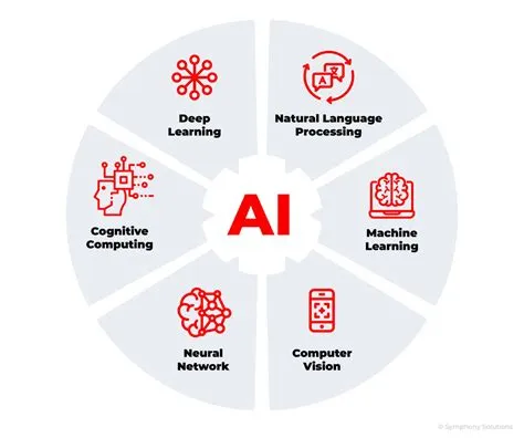 Artificial Intelligence (AI) – StackNous Technologies