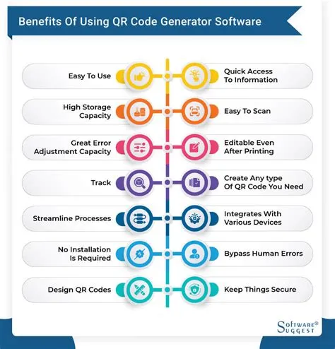 20 QR Code Generator Software in 2023