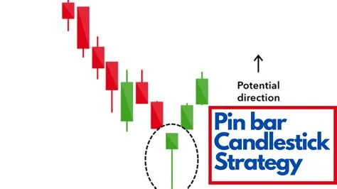 Bar Candlestick Pattern Strategy at Evelyn Council blog