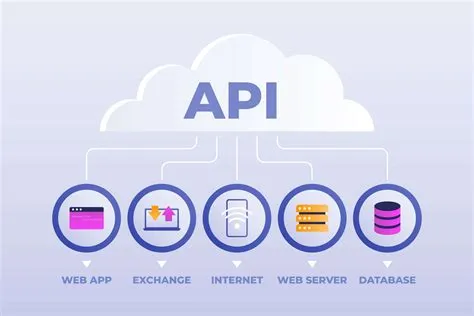 Why You Need API Integration for Your Business - Network Antics