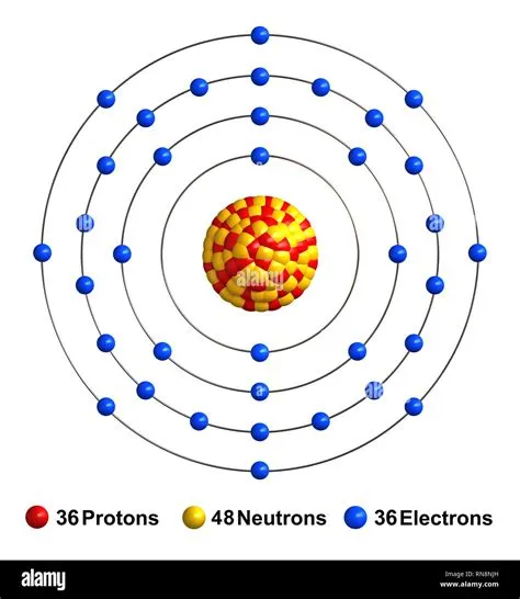Krypton Atom Model