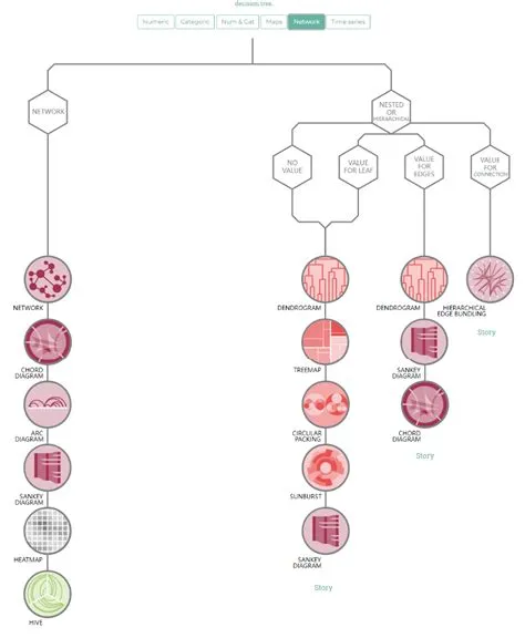 如何匹配数据的图表-尖端生物科技