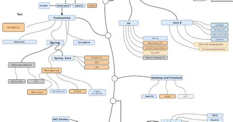The 2020 Java Developer RoadMap