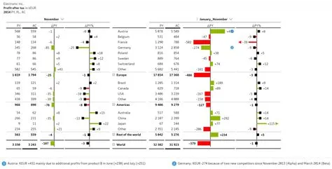 Building a comparison report in Power BI - Inforiver