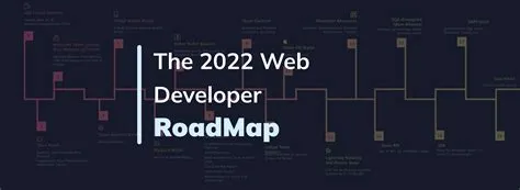 Full Stack Web Developer Roadmap | Freelance services Ithire