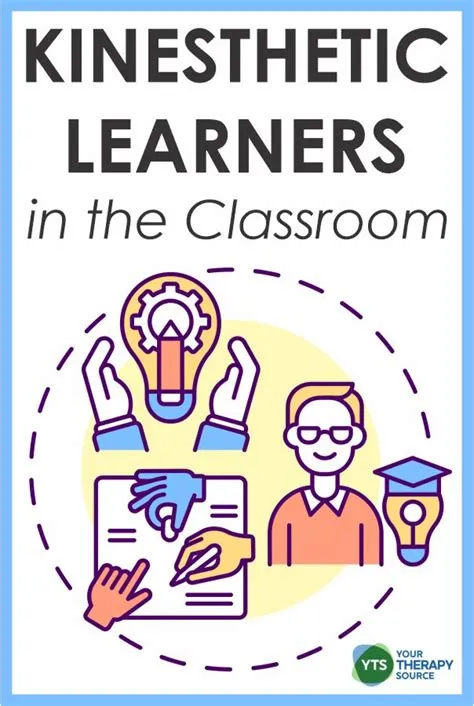 Illustration Kinesthetic Learners The 4 Learning Styles Educate.