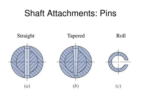 PPT - Shafts – Definition PowerPoint Presentation, free download - ID ...