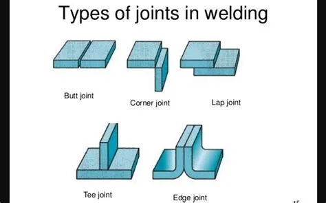 Jenis Jenis Sambungan Pengelasan Dan Macam Macam Kampuh Las ...