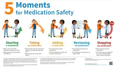 5 Moments for Medication Safety poster - Medication including labelling ...