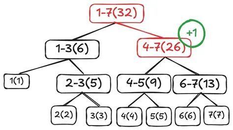 Segment Trees (Part 2) — MoonBit v0.6.33 documentation