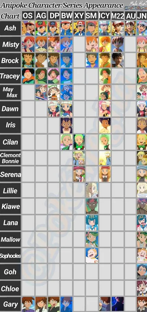 by James Buckalew on Ash and friends | Pokemon pokedex, Pokemon ...