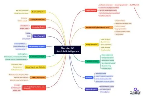Five Diagrams to Understand AI