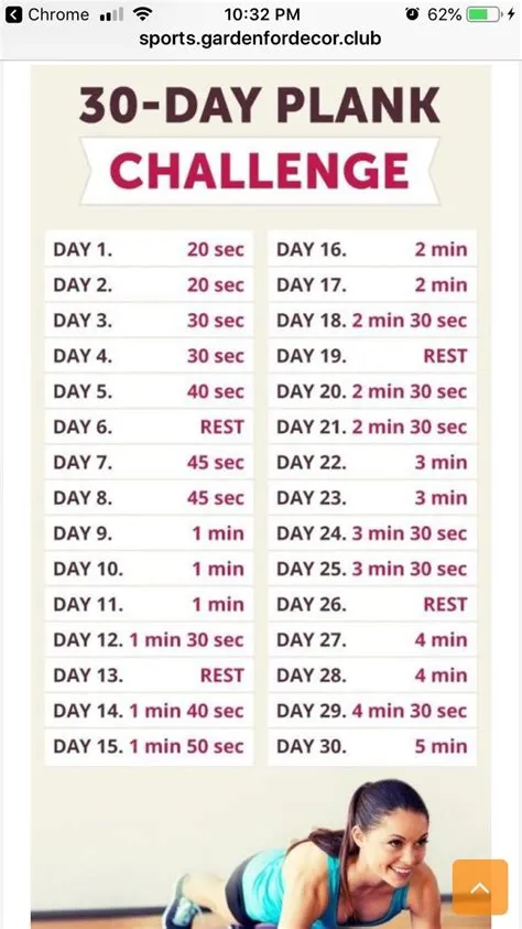 by Tom & Paula Coffey on Exercising | 30 day plank challenge, 30 ...