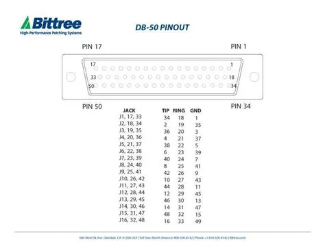 D sub 50 pin connector pinout: Everything You Need to Know