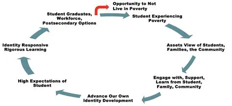 Heterogeneous Grouping in Education: Benefits & Best Practices