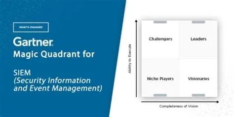 Solutions Review Breaks Down the 2021 Gartner Magic Quadrant for SIEM