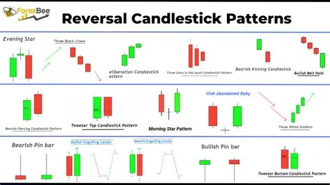 Reversal Candlestick Patterns PDF Guide - FX141.COM