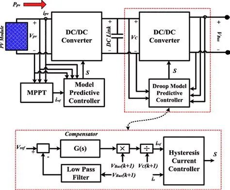IEEE 2024-2025 POWER ELECTRONICS PROJECTS | IEEE Power Electronics ...