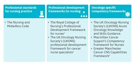 The framework is referenced, to signpost evidence and sources of ...