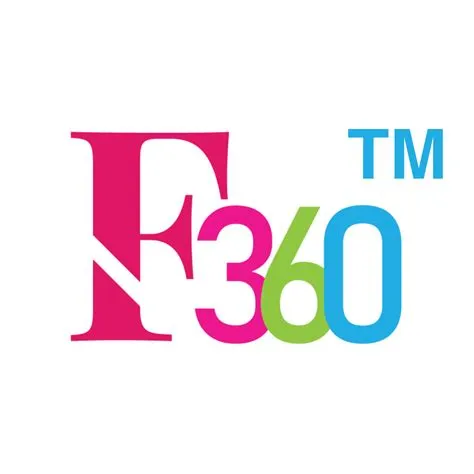 About F360 | Fashion 360