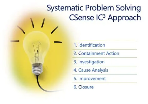 Corrective Action Archives - CSense Management Solutions Pvt Ltd
