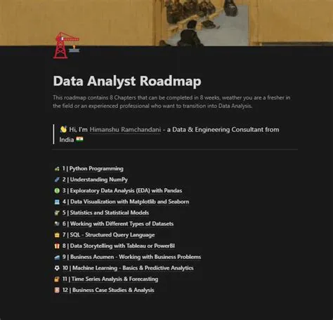 GitHub - hemansnation/Data-Analyst-Roadmap: Data-Analyst-Roadmap for ...
