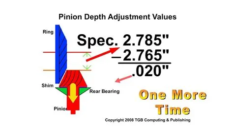 Pinion depth and how to work with measured and specified values - YouTube
