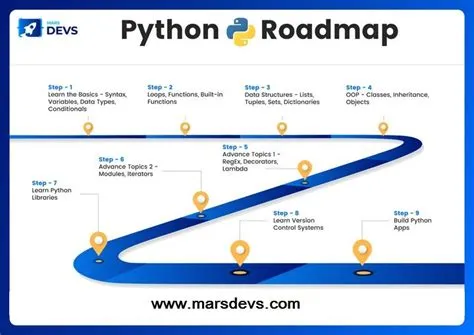 Data structure and algorithm roadmap – Artofit
