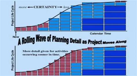 Rolling Wave Planning: Master Project Flexibility In 2024
