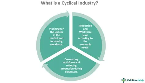What Is Cyclical Model Of Curriculum - Design Talk