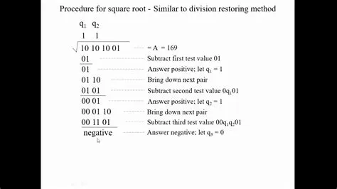 SQUARE ROOT ALGORITHM - YouTube
