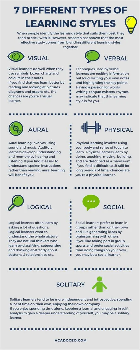 1646 best Education Infographics images on Pinterest | Infographic ...