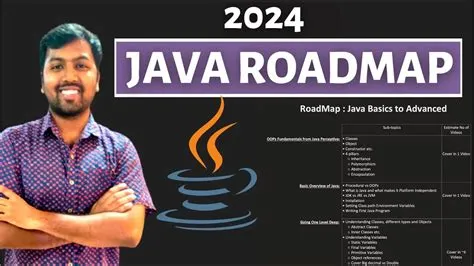 Ultimate Java Basics to Advanced Roadmap | Java Course Roadmap for ...
