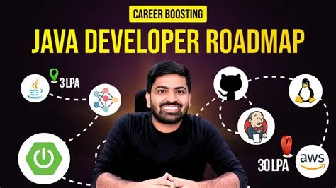 The Ultimate Java Developer Roadmap in 2024 | Beginners to Advanced 💸 ...