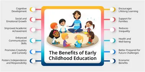 12 Key Benefits of Early Childhood Education and Why They Matter