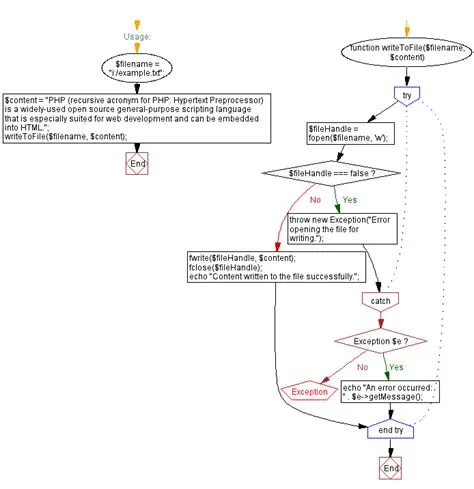 What Is The Purpose Of Embedding Php In Html Files - Infoupdate.org