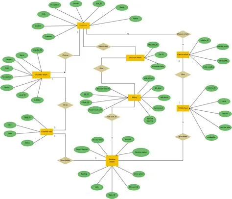 Database Entity Relationship Diagram