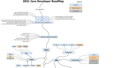 The 2021 Java Programmer RoadMap. An illustrated guide to becoming a ...
