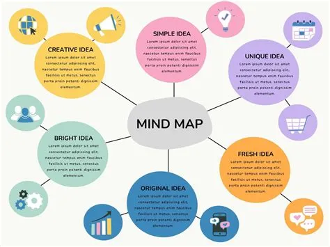 Mind Map Simple