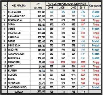 Kepadatan Penduduk: Berapa Jumlah Penduduk Per Kilometer? - Versus Beda