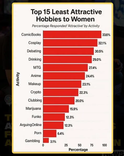 MEMES | A viral list is making waves online, revealing the top 15 ...