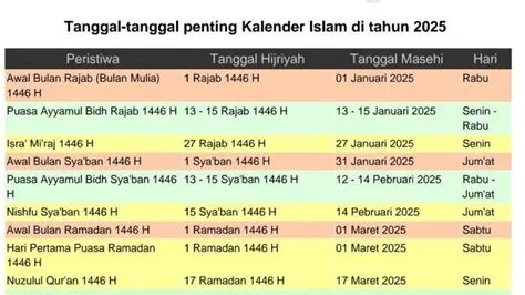 Link Kalender 1446-1447 H/2025 M, Lengkap Kalender Puasa dan Hari ...
