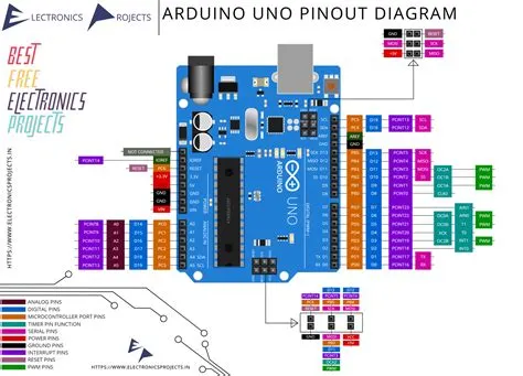 Arduino Uno R3 Icsp Pinout