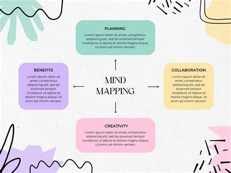 Simple Mind Map Template - prntbl.concejomunicipaldechinu.gov.co