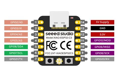 ESP32-C3 Pinout, Datasheet, Features and Specs