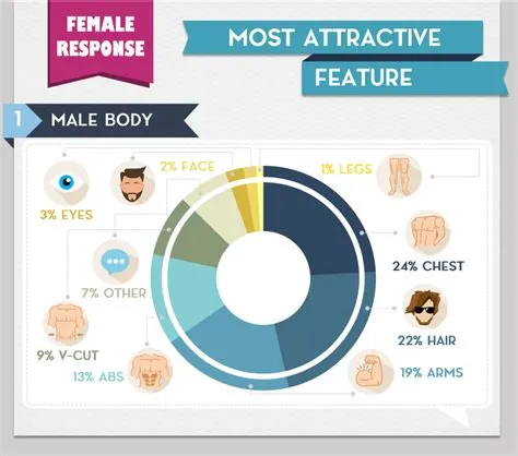 The Most Attractive Body Parts Survey – Male and Female | Simple Online ...