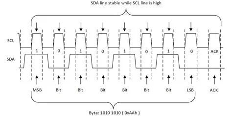 I2C Communication Concept : Arduino / ATmega328p - Arnab Kumar Das